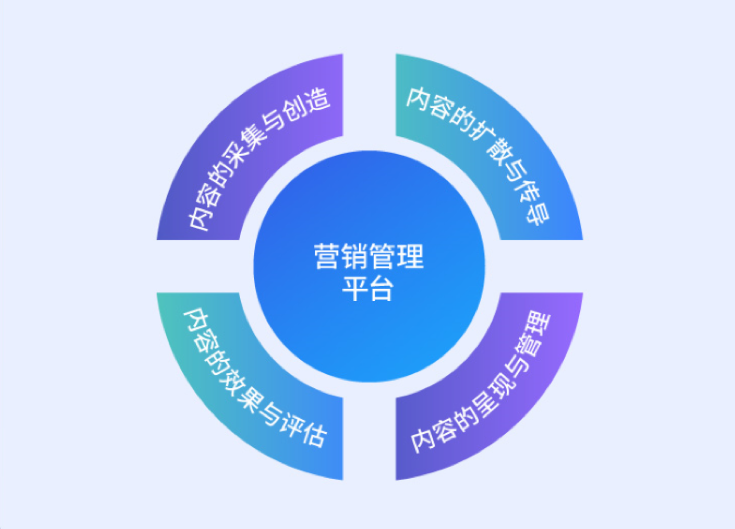 “极度时期”j9网站动力数字化内容营销治理平台诠释服务之路！