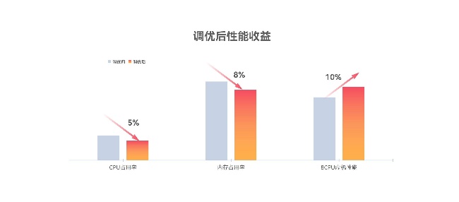 J9网站·【中国集团】 真人游戏第一品牌