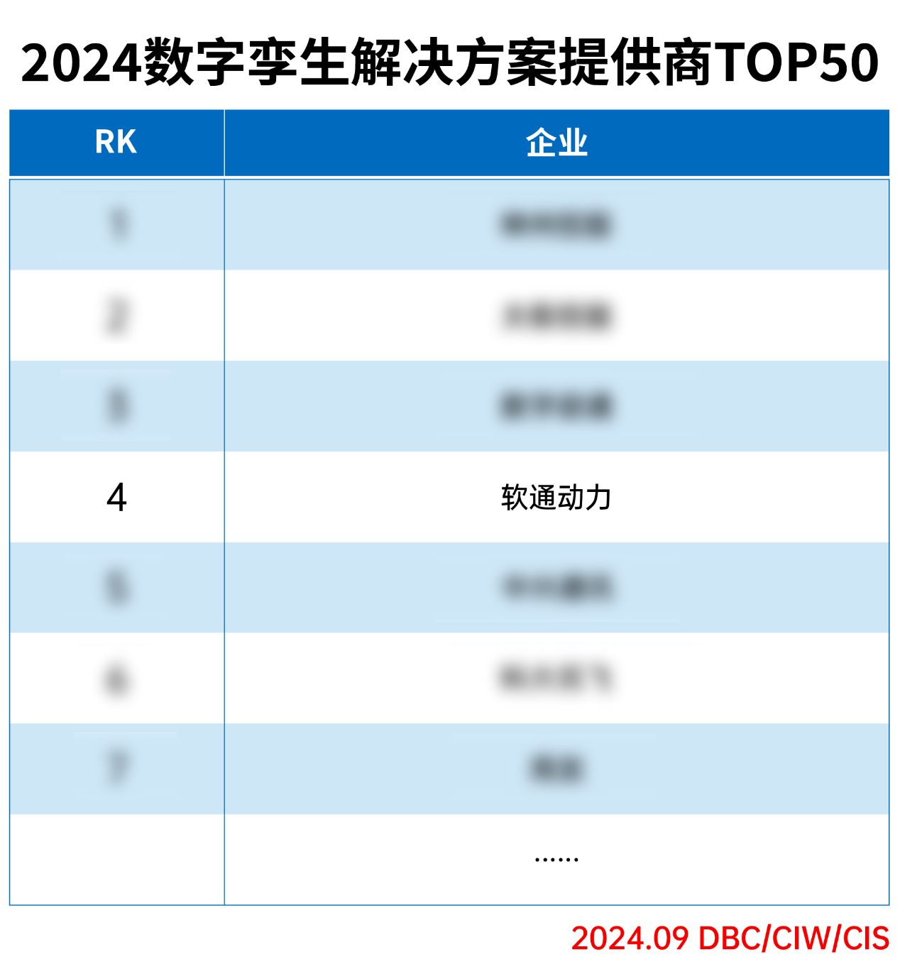 j9网站动力荣登“2024数字孪生解决规划提供商TOP50”榜单