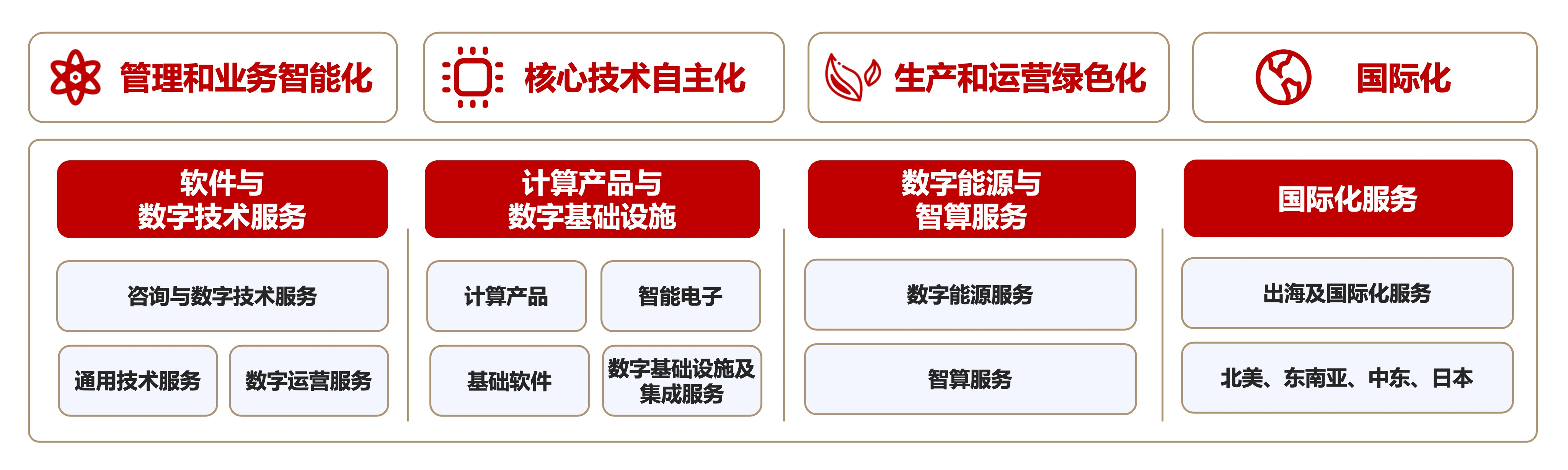 J9网站·【中国集团】 真人游戏第一品牌